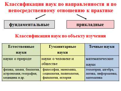 Культура как понятие обществознания 10 класс: основные аспекты и значение