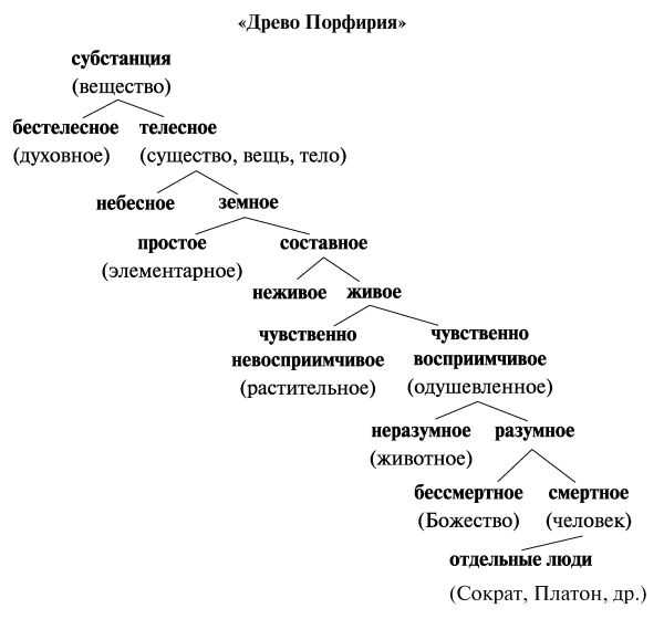 3. Использование позитивной речи