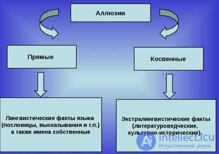 Культурные аллюзии: значение и примеры использования