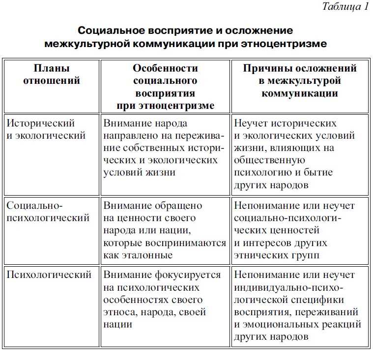 Основные аспекты культурного обмена