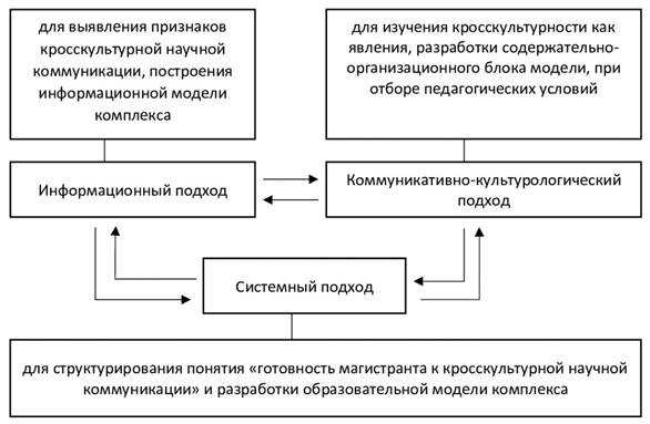 Культурологический подход в образовании: определение и принципы