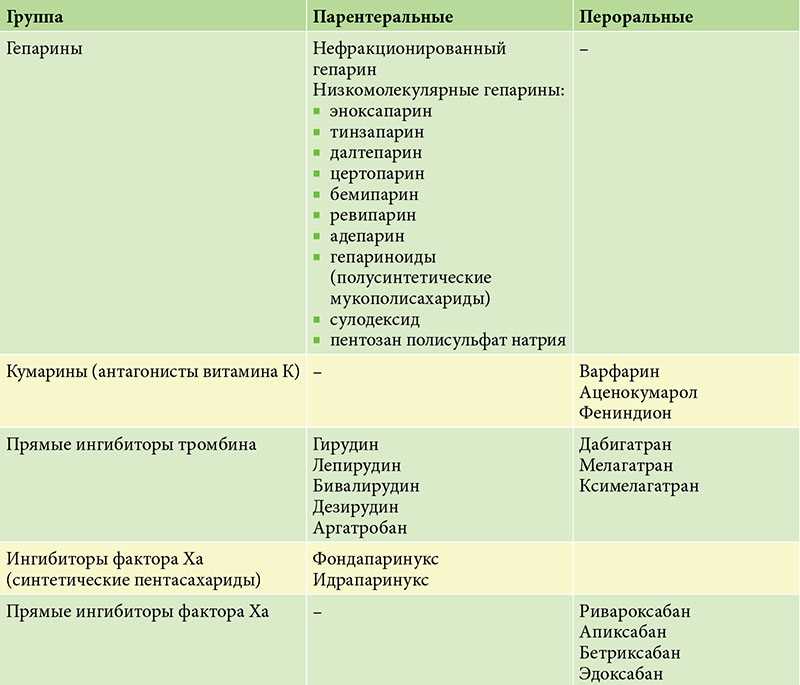 Кумариновые антикоагулянты: применение и механизм действия