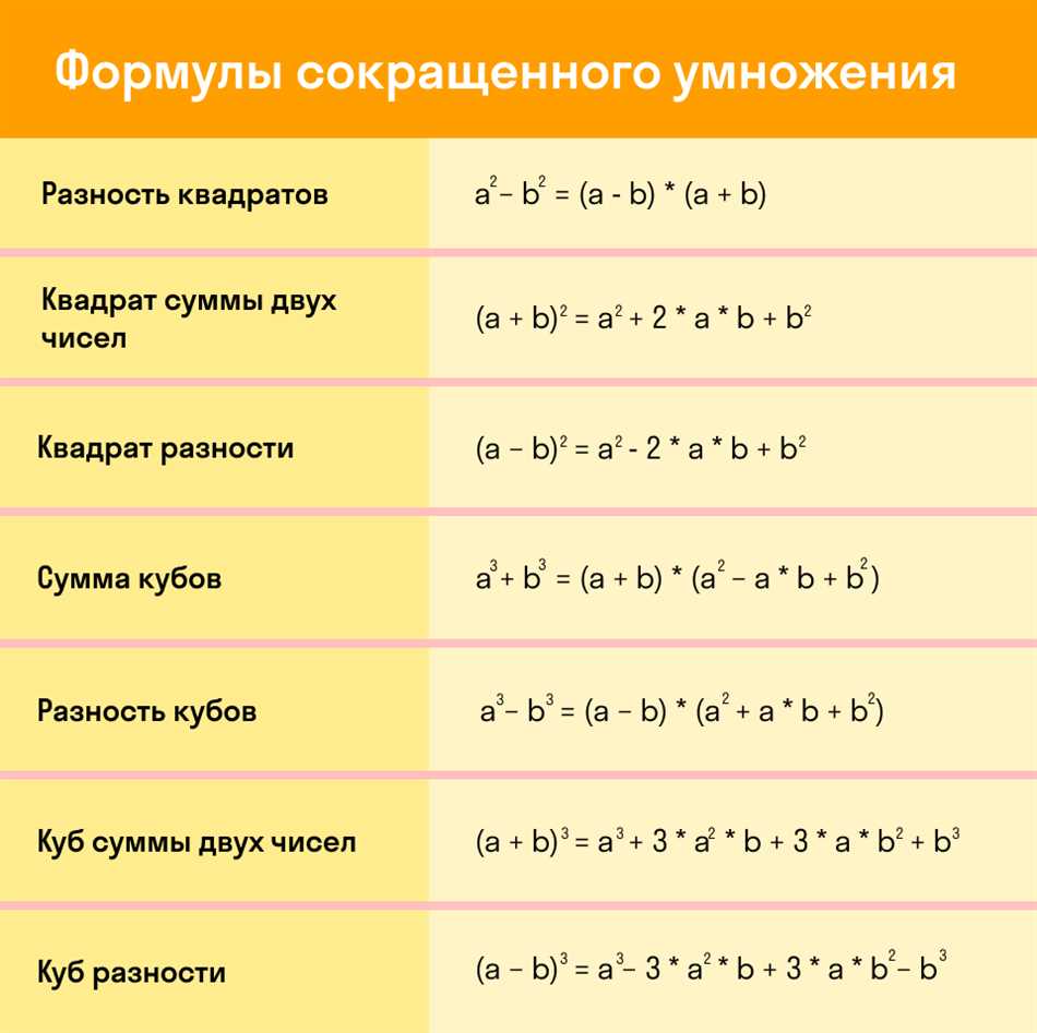 Как учат правило возводить в квадрат числа в 4-м классе?