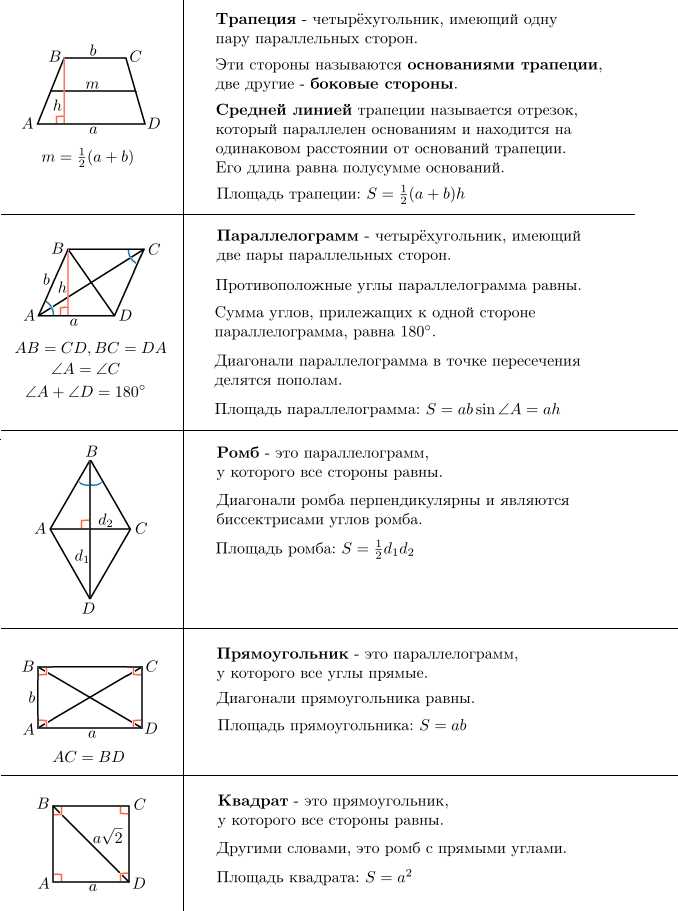 Квадрат определение свойства чертеж