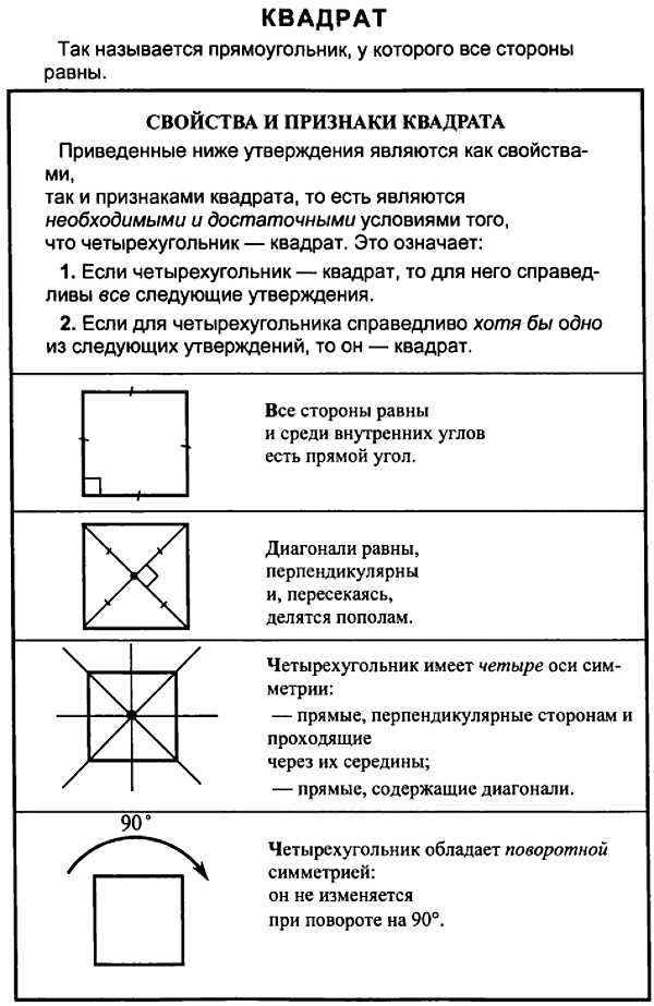 Площадь квадрата