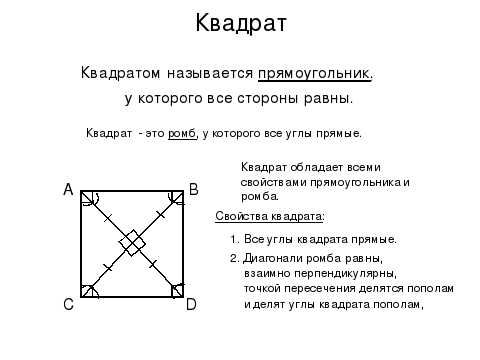 Периметр квадрата