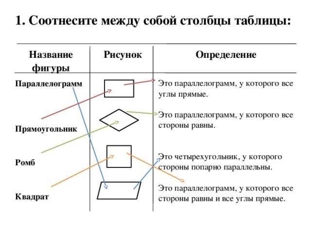 Квадрат в математике: определение и свойства