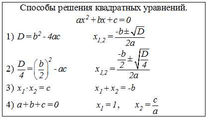 Методы решения квадратных уравнений