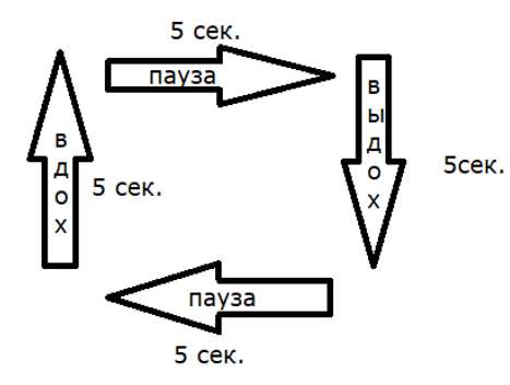 Определение