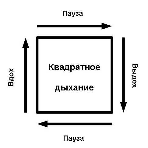 Квадратное дыхание: что это такое и как его применять