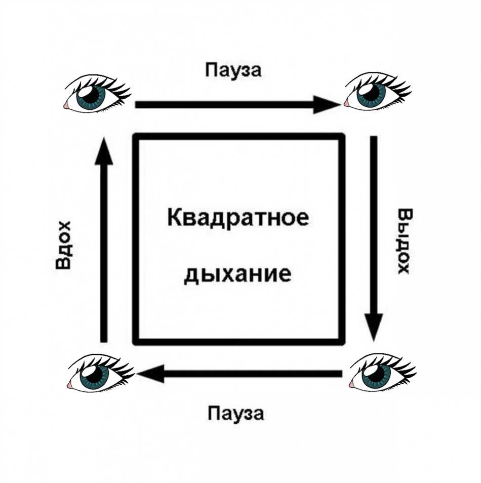 Техника квадратного дыхания