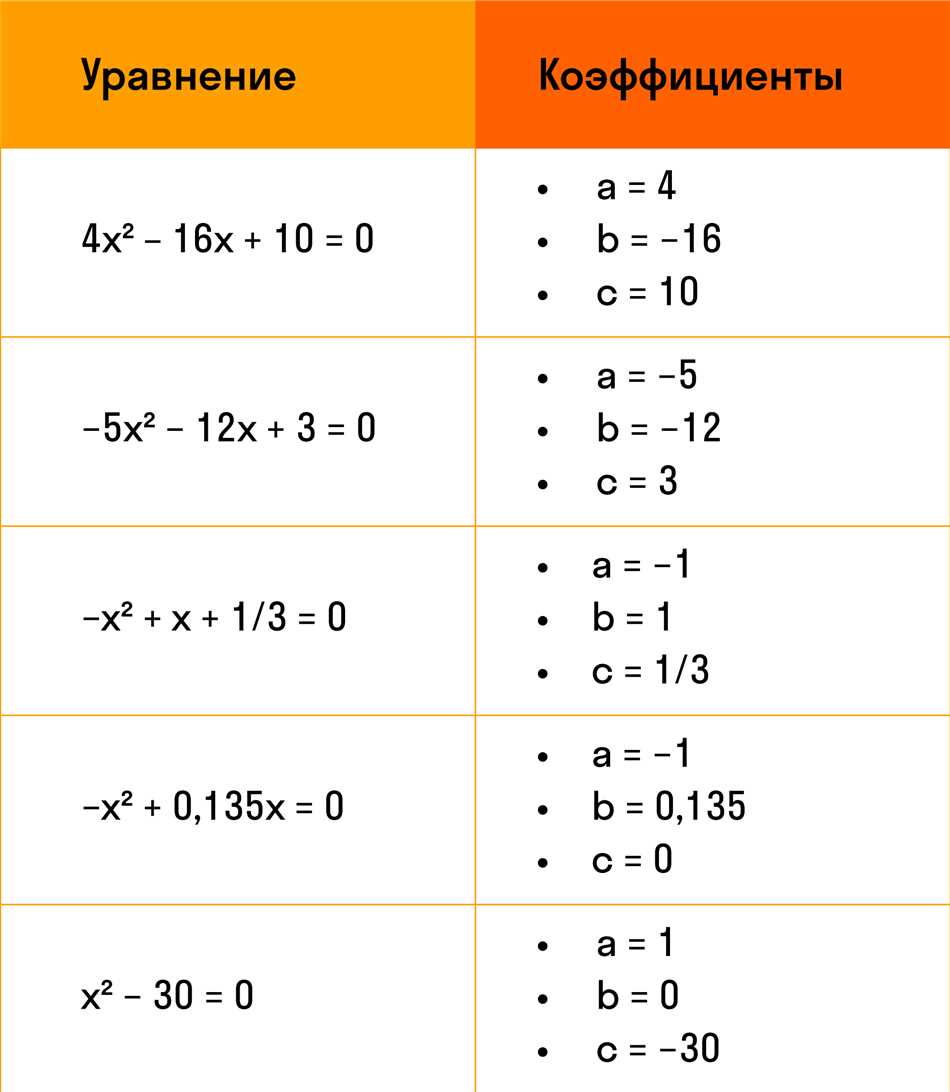 Квадратное уравнение: определение и примеры