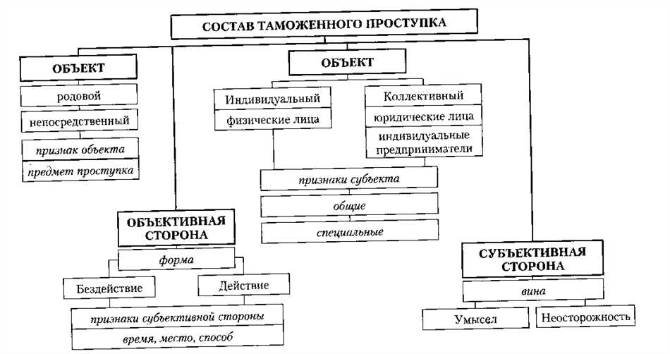 2. Определенность