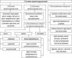 5. Вариативность