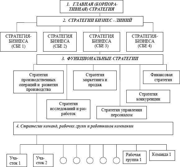 Квалификация работника: суть, виды и значение