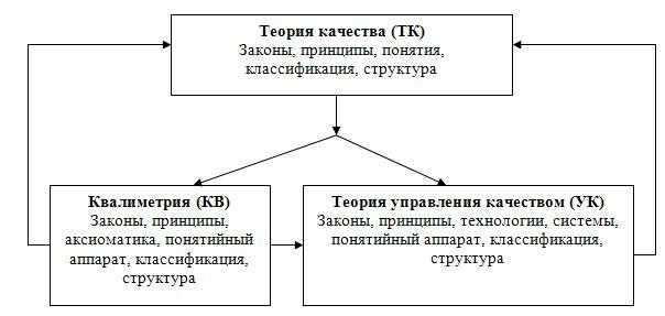 Квалиметрия: определение