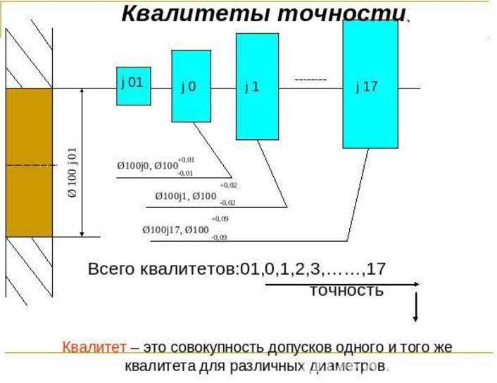 Основные принципы качества в машиностроении