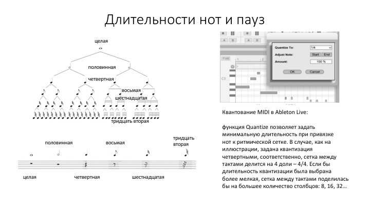 Квантизация в музыке: определение, принцип работы, применение