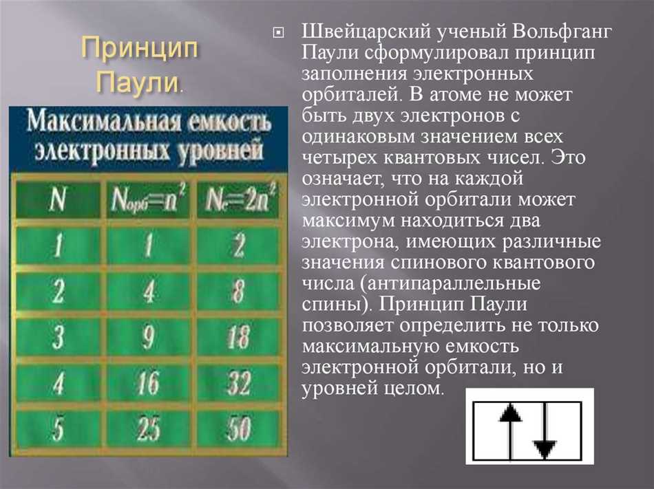 Квантовые числа в химии: определение и основные принципы