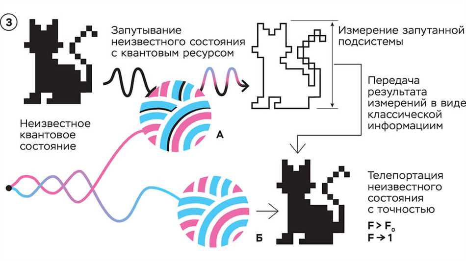 3. Измерение