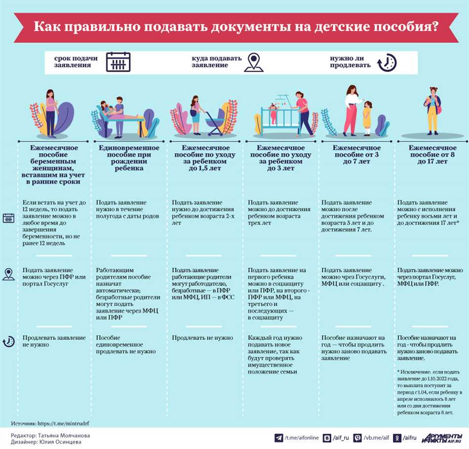 Что такое квартальные выплаты на детей?