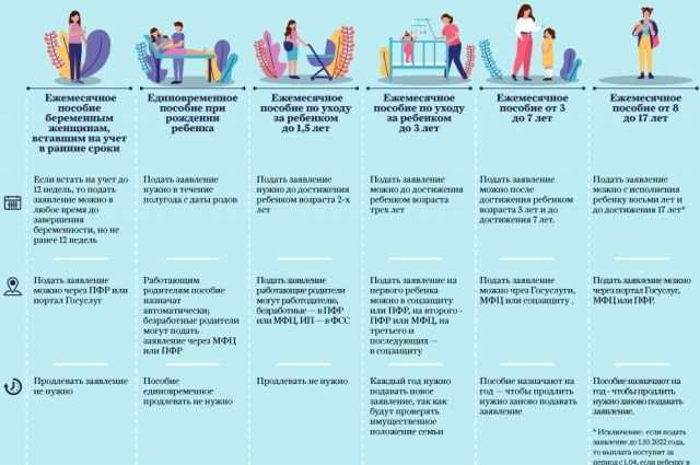 Категории граждан, регламентирующие право на получение квартальных выплат на детей