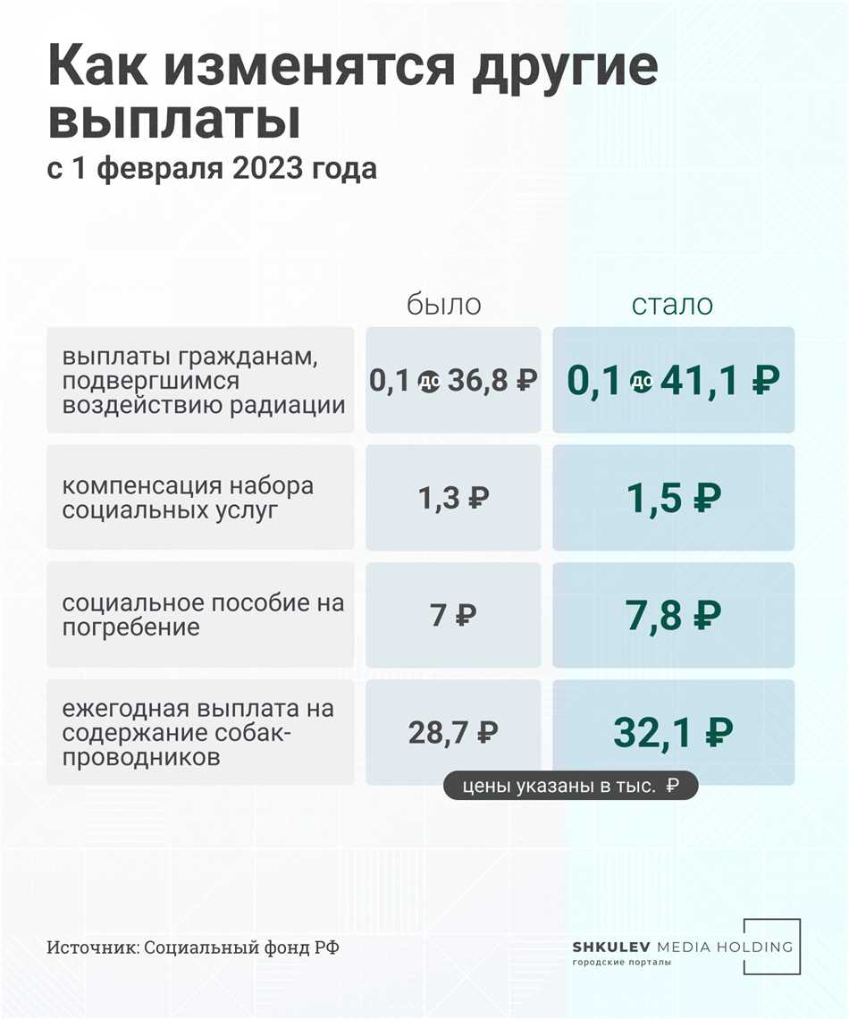 Шаг 3: Ожидайте обработку заявления и получайте выплаты