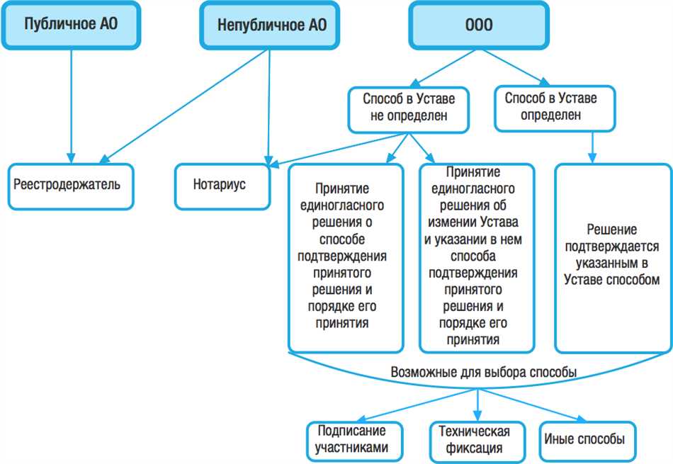 Кворум общего собрания участников ООО: что это такое и как он формируется