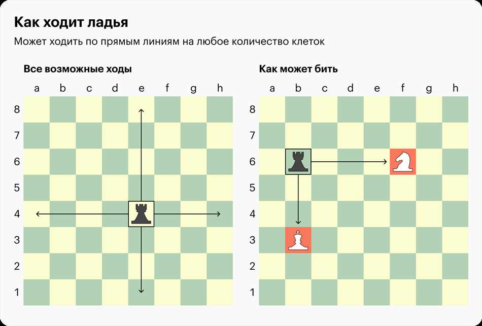 Ладья в шахматах: правила хода и стратегическое применение