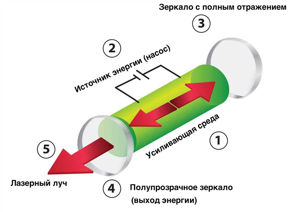 Лазер для детей: что это и как оно работает?