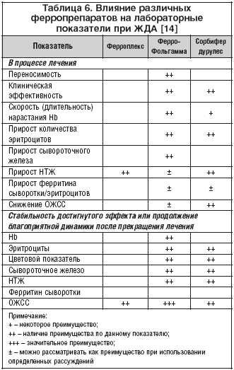 Преимущества использования лечебной сыворотки: