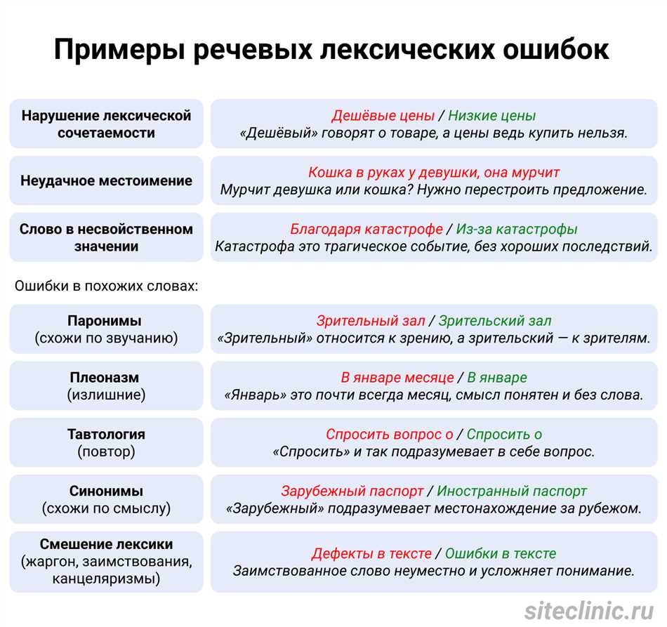 3. Лексико-грамматическая сочетаемость