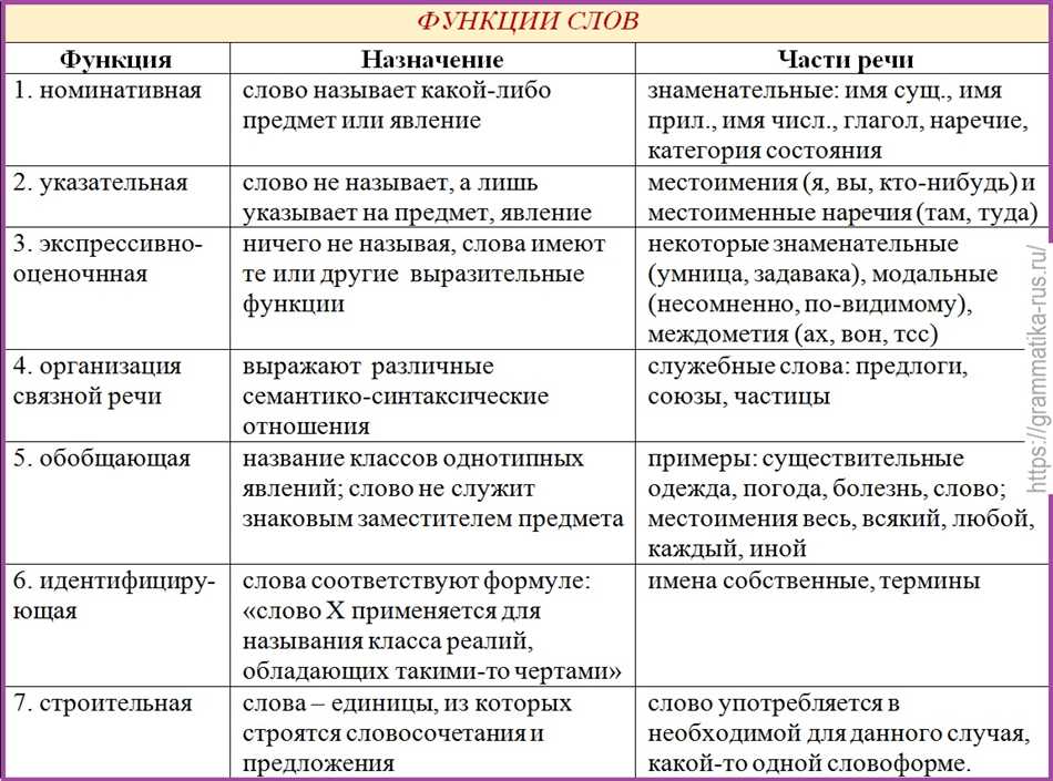 Лексическая сторона речи: понятие и особенности