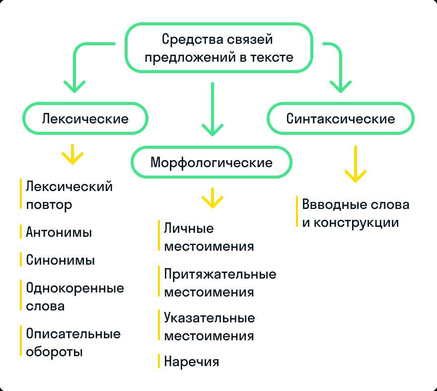 Значение лексических и грамматических средств