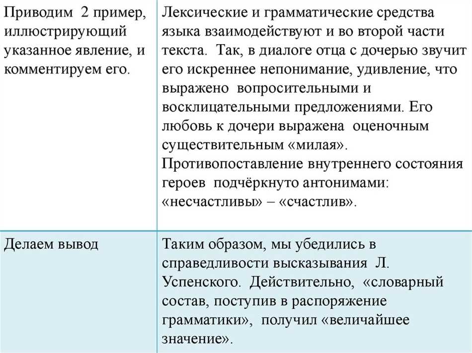 Примеры лексических и грамматических средств