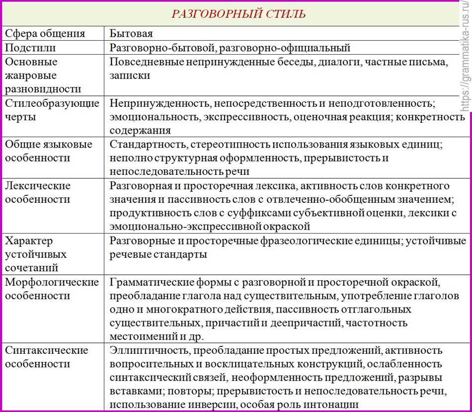 Русский язык и культура речи (ЧФ ЗФО ТТ)