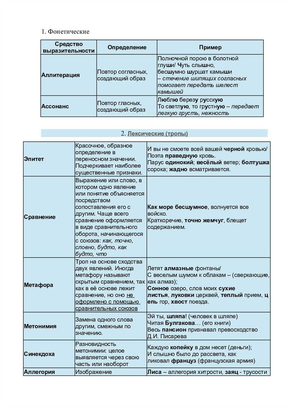 Аргументы и определение