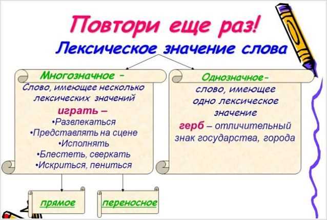 Лексическое и грамматическое значение слова кратко: понятие и особенности