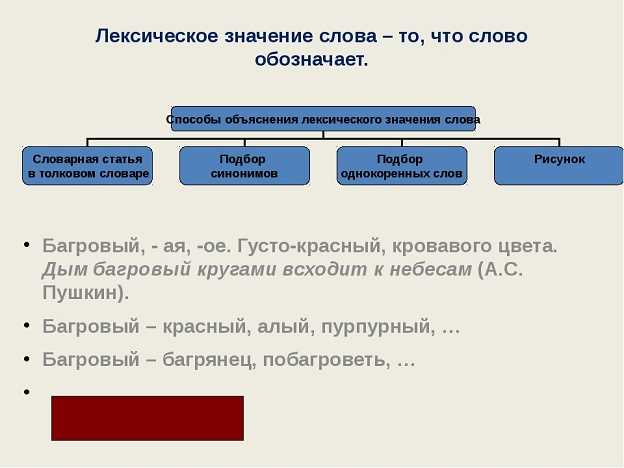 Лексическое значение слова