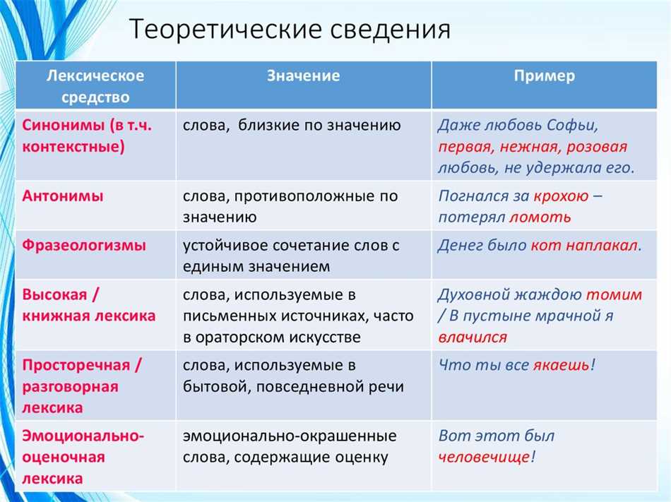 Лексическое языковое средство: понятие и примеры