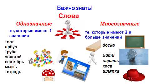 Лексическое значение слова в 6 классе русского языка: понятие и примеры