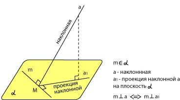 Пример: