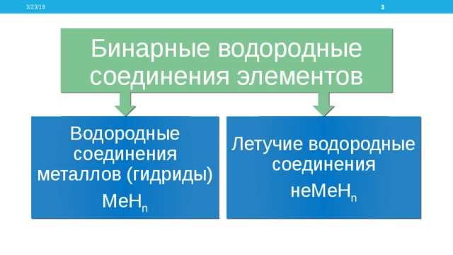 Определение и классификация летучих водородных соединений