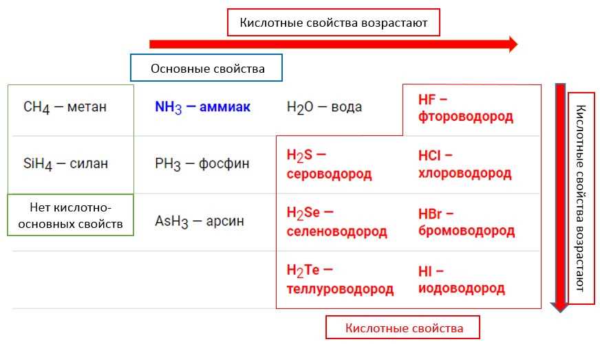 2. Водородные связи