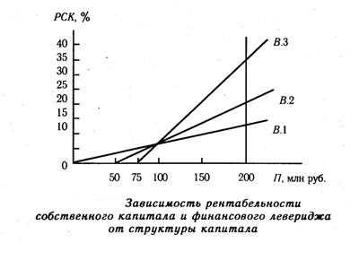 Что такое леверидж?