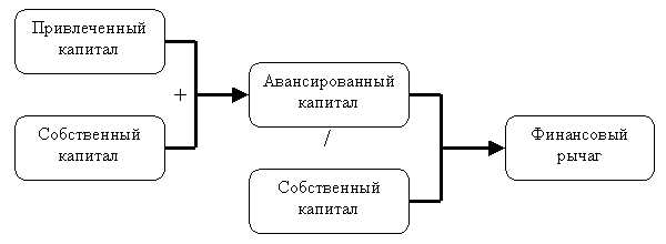 Леверидж простыми словами: основные понятия и принципы