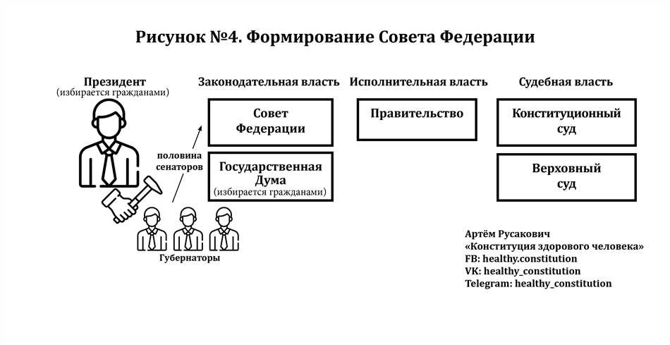 Принципы левоцентризма