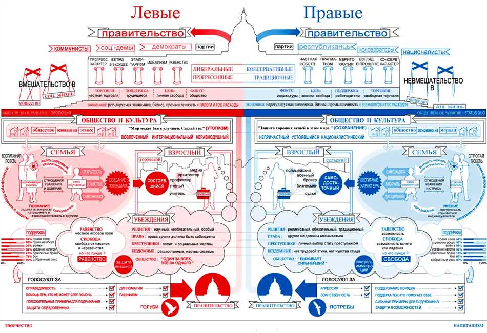 Левоцентристская партия: определение, цели и идеалы