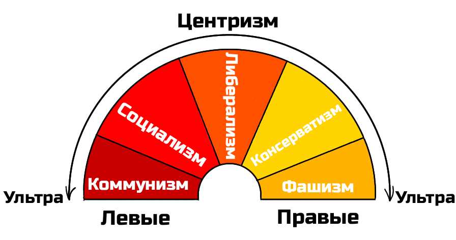 Левоцентристская партия: определение, цели и идеалы