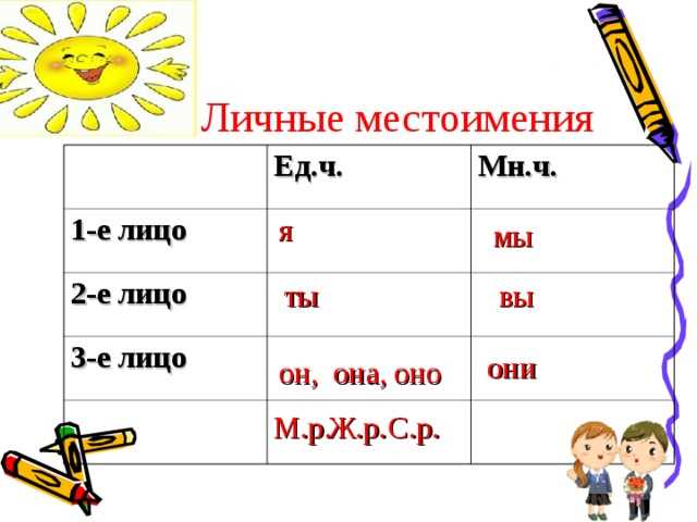 Личные местоимения в 4 классе: понятие и особенности